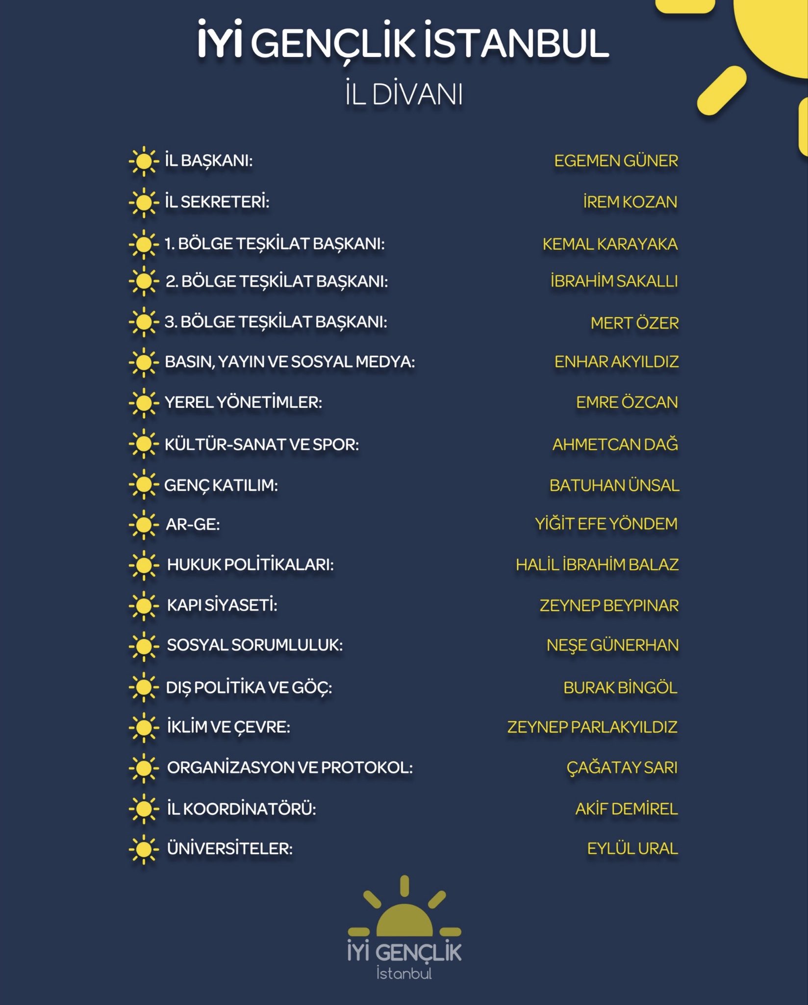 İYİ Geçlik İstanbul da Divan Belirlendi
